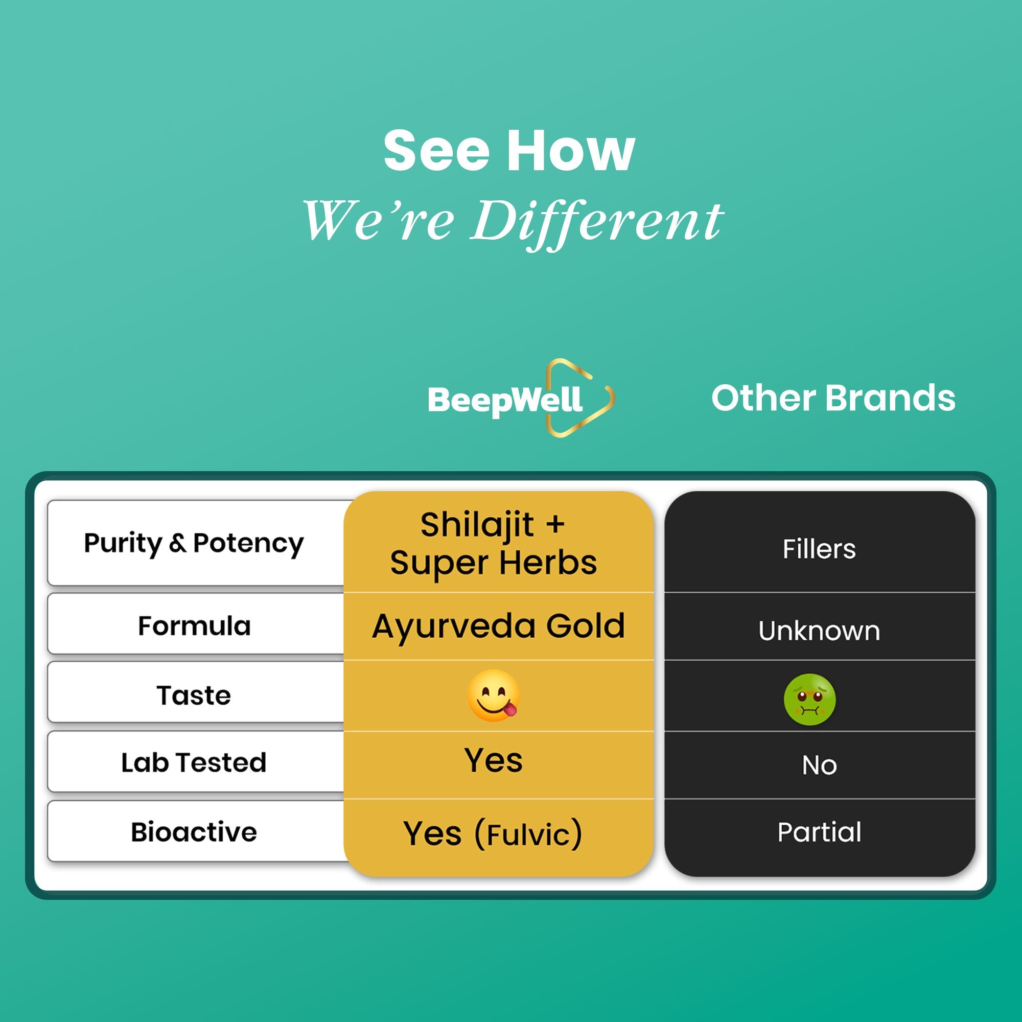 Beepwell Natural Himalayan Shilajit Resin – Rich In Fulvic Acid & Trace Minerals – With Ashwagandha & Black Pepper – Natural Endurance & Vitality Supplement – 40g (50 Servings)